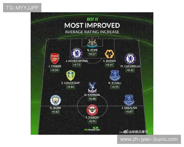 英超最重球员名单及其场上表现评估