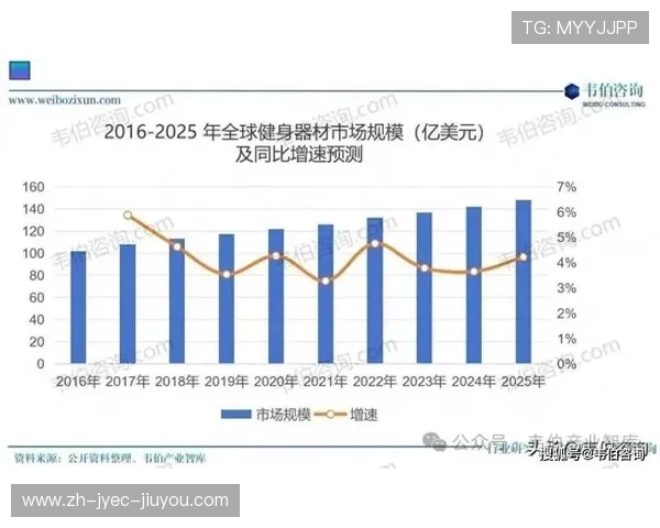 高端品牌健身器材厂揭秘谁是行业制造巨头 高端品牌健身器材厂揭秘谁是行业制造巨头